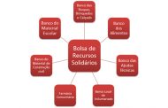 bolsa solidária de recursos